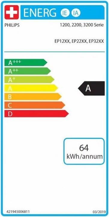Energy Label Philips Series 3200