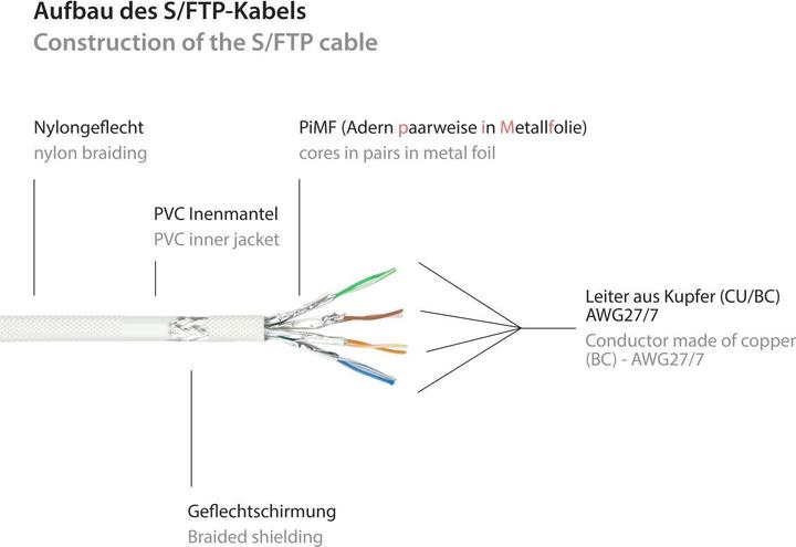 Produktbild Python Series Patchkabel mit Rastnasenschutz (RNS) und Nylongeflecht (S/FTP, CAT6, 1 m)