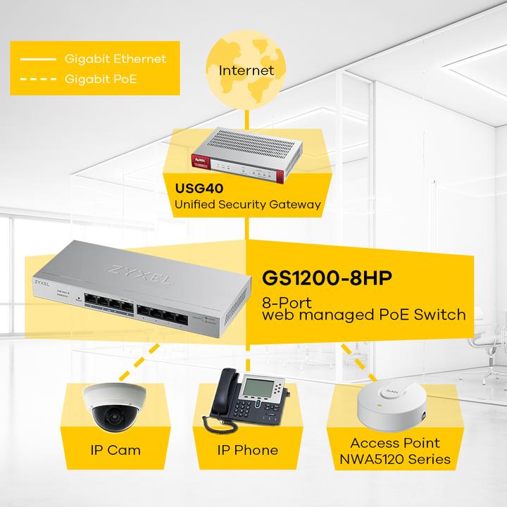 Produktbild Zyxel Gs1200-8hp (8 Ports)
