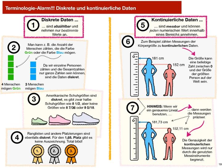 Actual product image StatQuest - the illustrated machine learning guide (German, Josh Starmer, 2023)