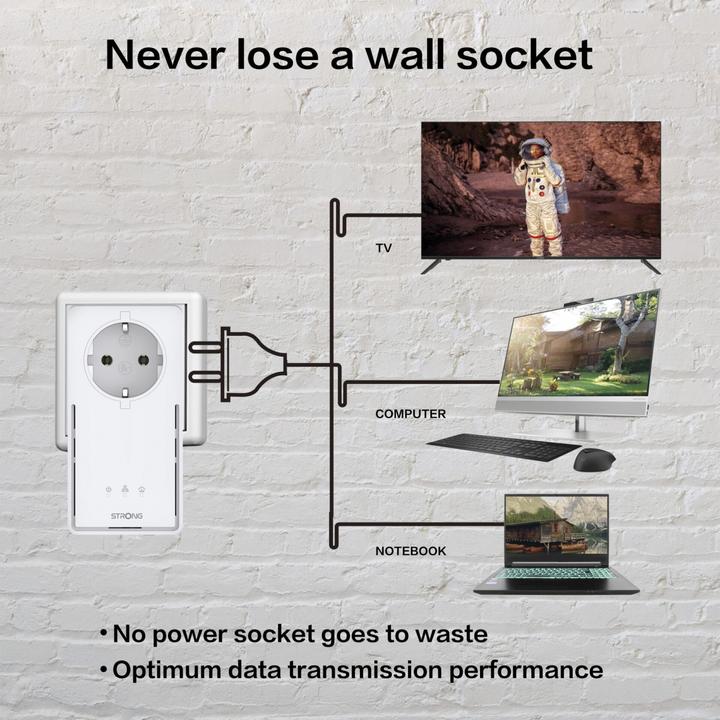 Produktbild Strong Powerline 2000 (2000 Mbit/s)