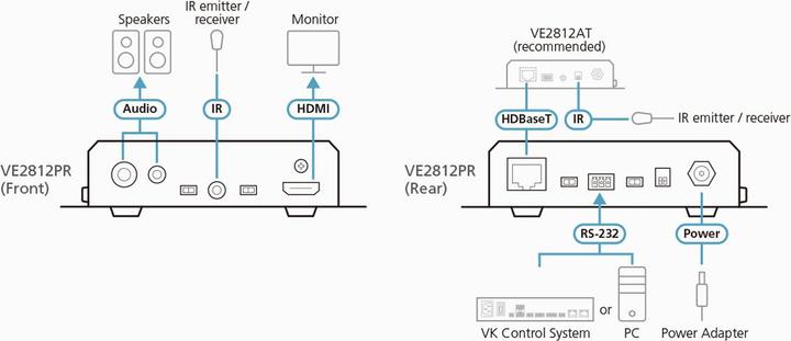 Productafbeelding Aten VGA/DVI/HDMI extenders (Video Schakelaar)