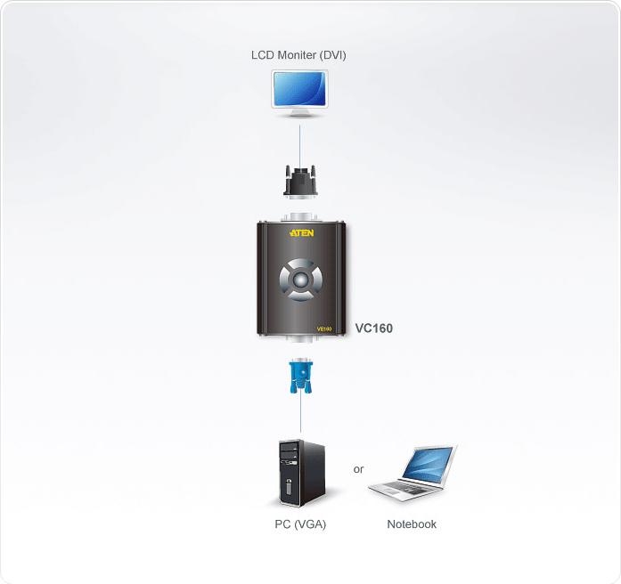 Produktbild Aten VGA to DVI