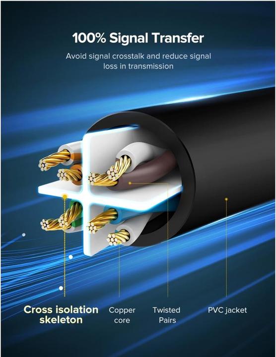 Productafbeelding Ugreen Netzwerkkabel (U/UTP, CAT6, 10 m)
