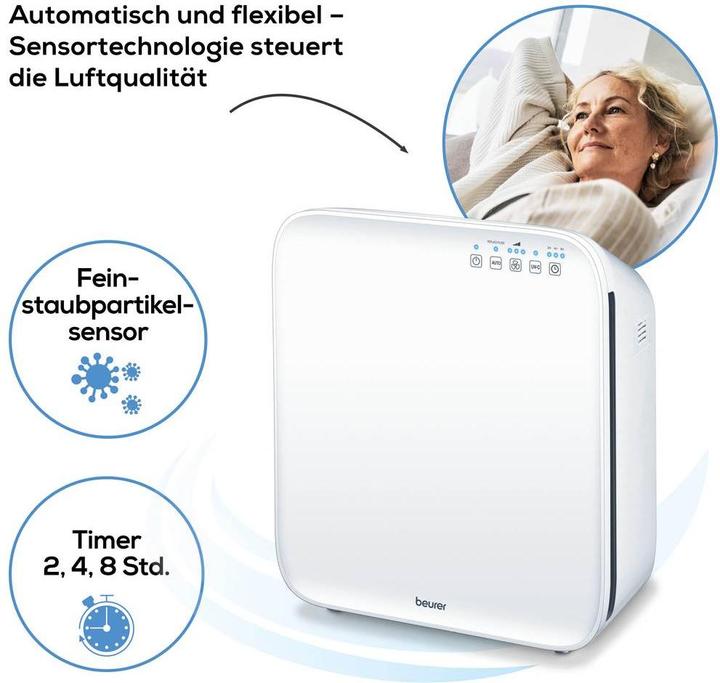 Actual product image Beurer LR310 (54 m²)
