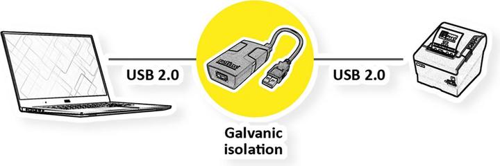 Actual product image Roline Opto Bridge