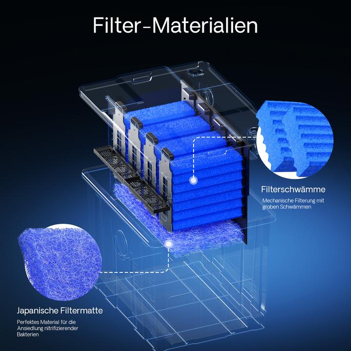 Produktbild SunSun CBF-350C Bio Teichfilter Upgrade Set 2 auf 90.000L Durchlauffilter