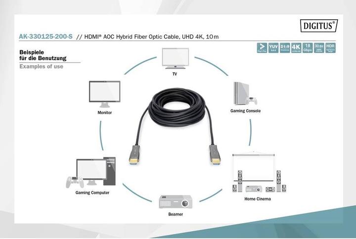 Actual product image Digitus HDMI (Typ A) — HDMI (Typ A) (20 m, HDMI)