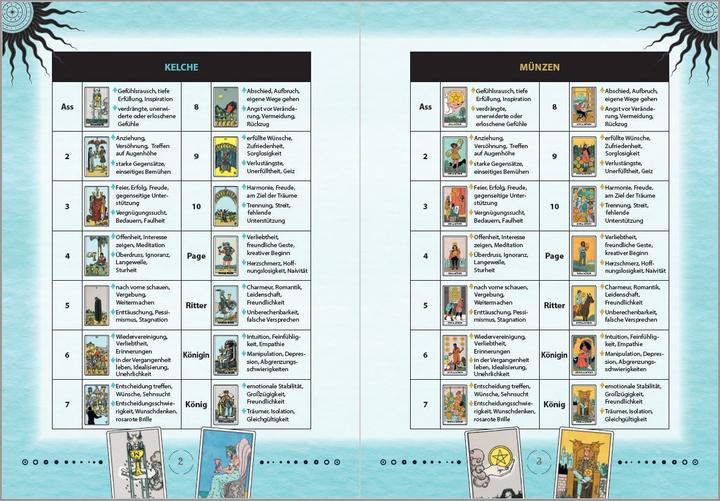 Produktbild Moderne Tarot-Spreads (Deutsch, S. ROE Buchholzer, Katharina Lucht, 2022)