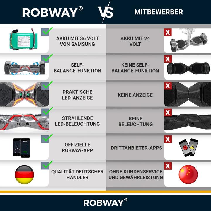 Produktbild Robway Hoverboard X2 E-Balance Board Scooter Elektro Roller Smart Self Balance (Woodland Camo Offroa