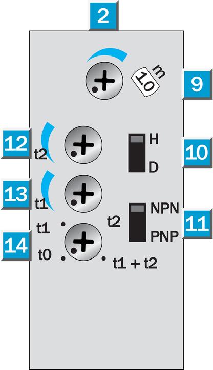 Energy Label Sick Diffuse reflection light scanner (2.50 m)
