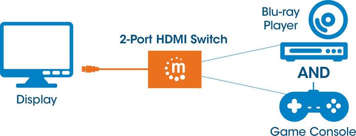 Actual product image Manhattan HDMISwitch