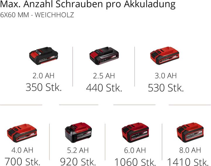 Produktbild Einhell TE-CD 18 Li-i BL (Akkubetrieb)