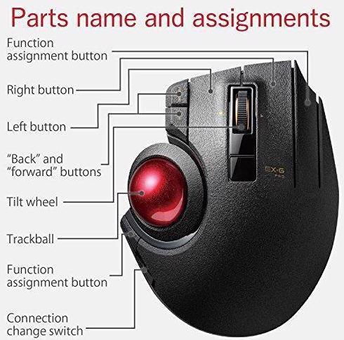 Actual product image Elecom Trackball mouse (Wireless, Cable)