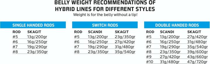 Nutritional values and ingredients Vision Hybrid Flyline, Float 16g/250gr