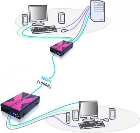 Immagine prodotto Adder ADDERLink X-USB Pro