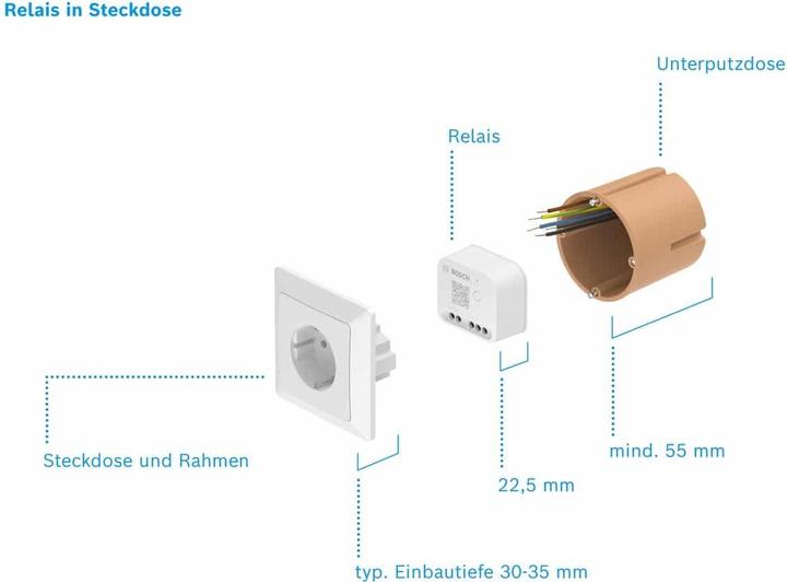 Produktbild Bosch Smart Home Relais