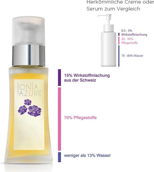 Actual product image Ionia Azuré Swiss Marrubium Actives Regeneration Serum (50 ml)