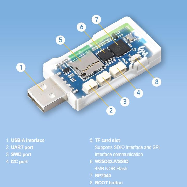 Actual product image WaveShare RP2040 GEEK development board with 1.14 inch display