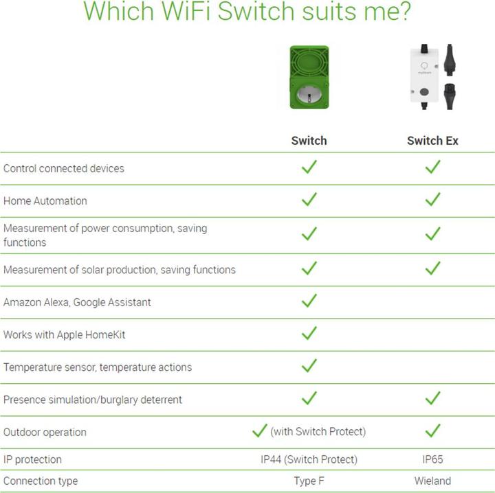Voedingswaarden en ingrediënten myStrom WiFi Switch Ex
