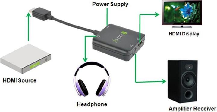 Immagine prodotto Techly Adattatore video/audio (Interruttore video)