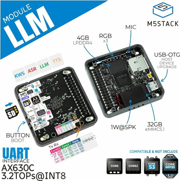 Produktbild M5Stack LLM Modul AX630C für large Language Model