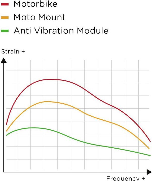 Actual product image Sp Connect Anti Vibration Module (SPC)