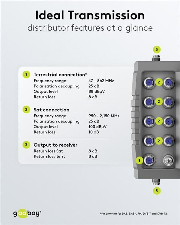 Image du produit Goobay Commutateur multiple satellite 9 entrées/16 sorties (Multi commutateur)