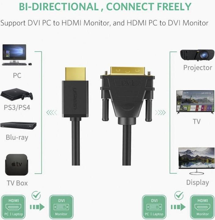 Produktbild Ugreen HDMI auf DVI / DVI auf HDMI 1080P (1 m, HDMI)