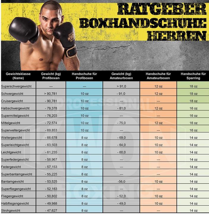 Produktbild Leone Boxhandschuhe (12 OZ, One Size)