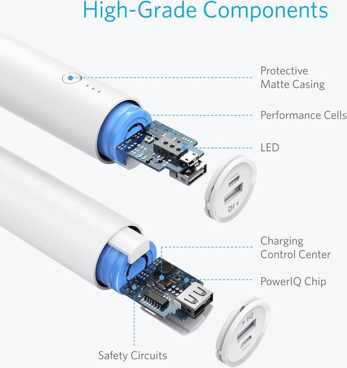 Actual product image Anker PowerCore (5000 mAh, 18.50 Wh)