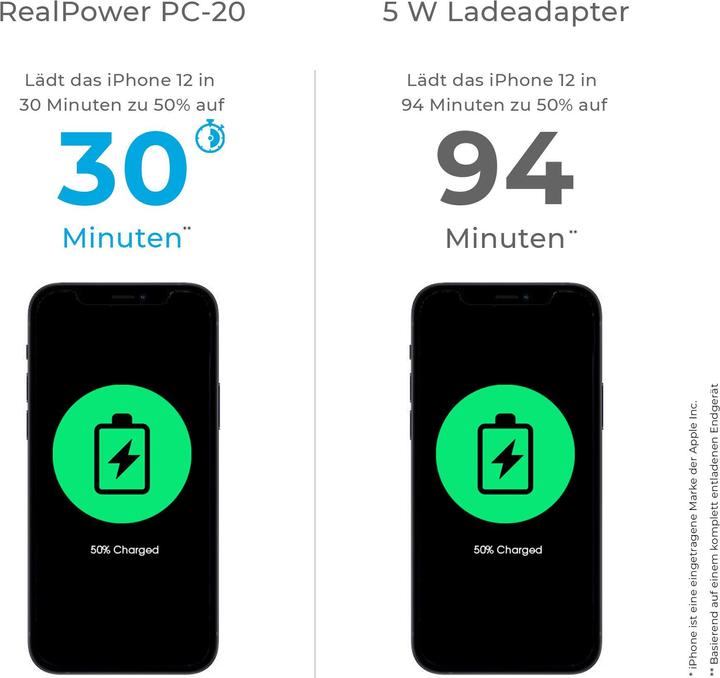 Produktbild RealPower 352264 Überlastung (20 W)