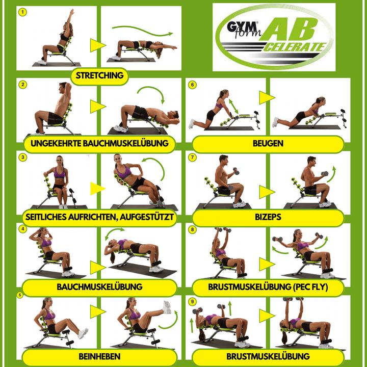 Actual product image Gymform Ab Celerate