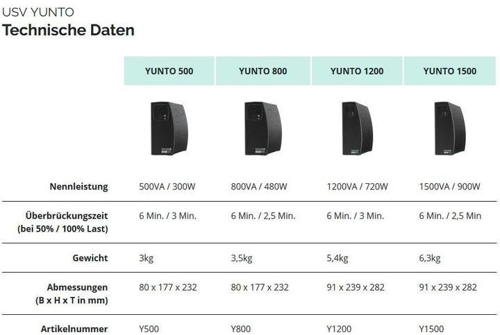 Image du produit Online USV Yunto 500, 500VA/300W (500 VA, 300 W, Line-interactive Onduleur)