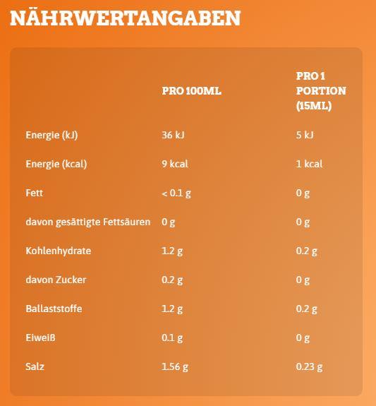 Nährwerte und Zutaten Callowfit Salty Caramel (450 g)