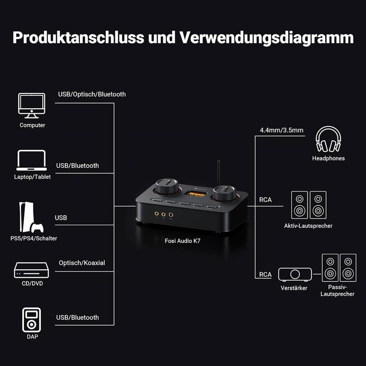 Produktbild Fosi Audio K7 (Display, Bluetooth)