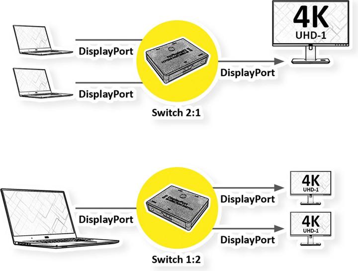 Produktbild Value 4K DisplayPort Switch, 2fach, bidirektional
