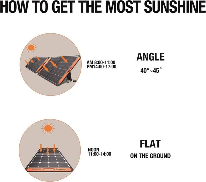Actual product image Jackery SolarSaga (100 W, 4.69 kg)