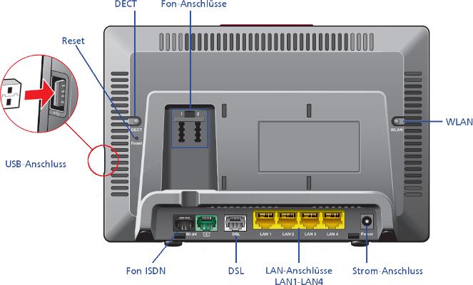 Actual product image AVM Fritz! Box Fon WLAN 7570, VoIP VDSL2 Modem/Router/Wlan N