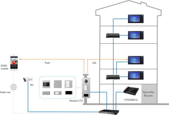 Immagine prodotto Dahua VTO4202F-MB1 Sistema di accesso video 2 MP (3 pollici) Alluminio (Cablato)