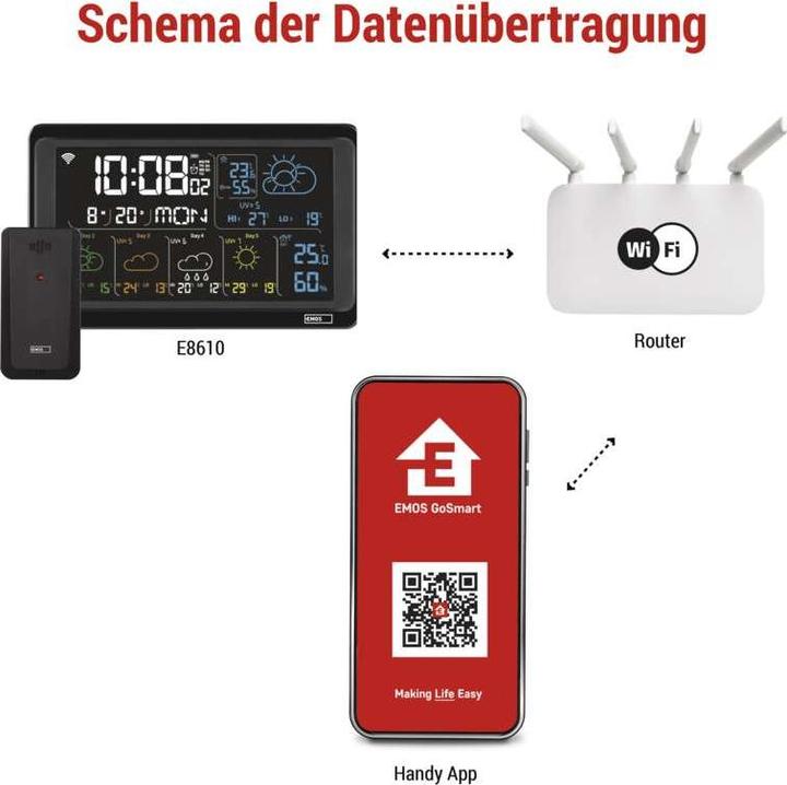 Actual product image Emos GoSmart Drahtlose Wetterstation E8610 mit WiFi