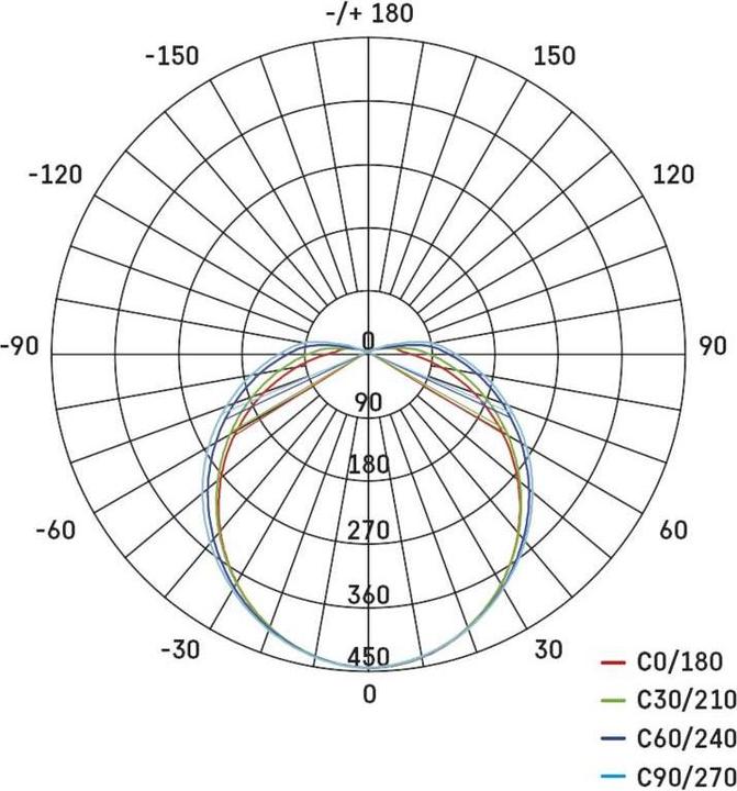 Nutritional values and ingredients Emos LED wall light, oval, white 20W neutral white, IP65 (1900 lm)