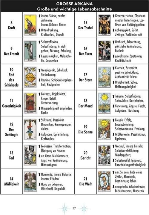 Produktbild Moderne Tarot-Spreads (Deutsch, S. ROE Buchholzer, Katharina Lucht, 2022)