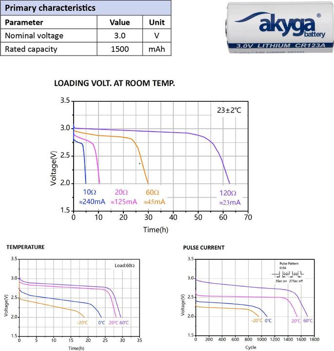 Productafbeelding Akyga Knopfzelle CR-123A 3 V 1 St. 1500 mAh Li-MnO2 CR123HT (1 Pcs., RCR123A, 1500 mAh)