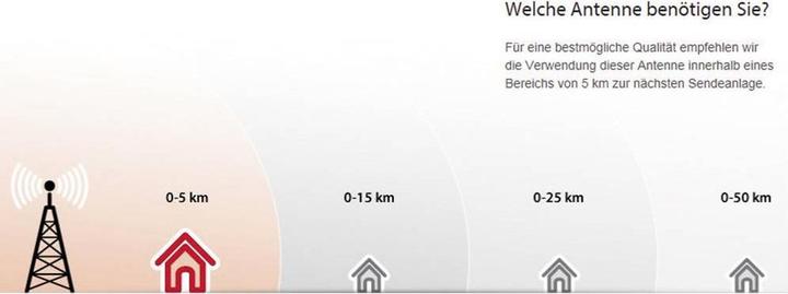 Actual product image One for All Indoor Dvbt Tube Antenna Euro 21l Lte (Monopole antenna, 28 dB, DVB-T / -T2, DAB/ DAB+)