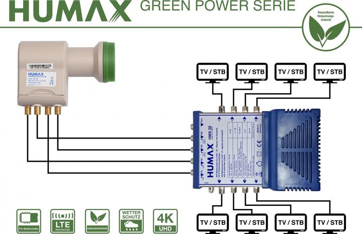 Immagine prodotto Humax Green Power LNB per multi-switch, protezione dalle intemperie, filtro LTE (Quattro LNB, 40mm)