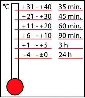 Immagine prodotto Fischer Cartoncino a iniezione FIS V PLUS 300 (1 pz.)