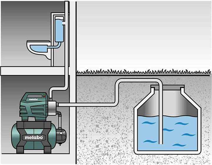 Produktbild Metabo Hauswasserwerk (Hauswasserpumpe)