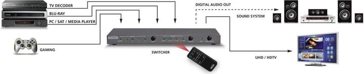 Immagine prodotto Marmitek Collegare lo switch HDMI 621 UHD 4K