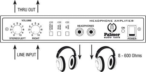 Produktbild Palmer Audio HDA 02 - Referenz Kopfhörerverstärker - 1 Kanal